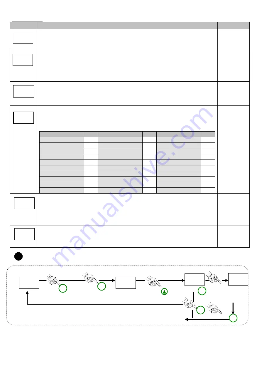 AQUALUX DUO Electrolyse + pH 105448 Installation And Care Instruction Download Page 45