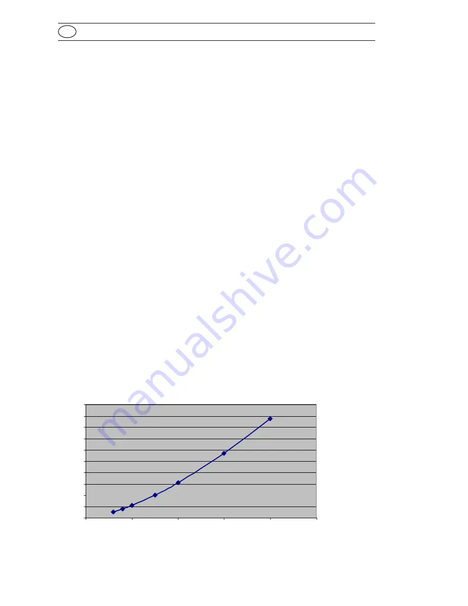 Aqualytic AL30 Instruction Manual Download Page 10