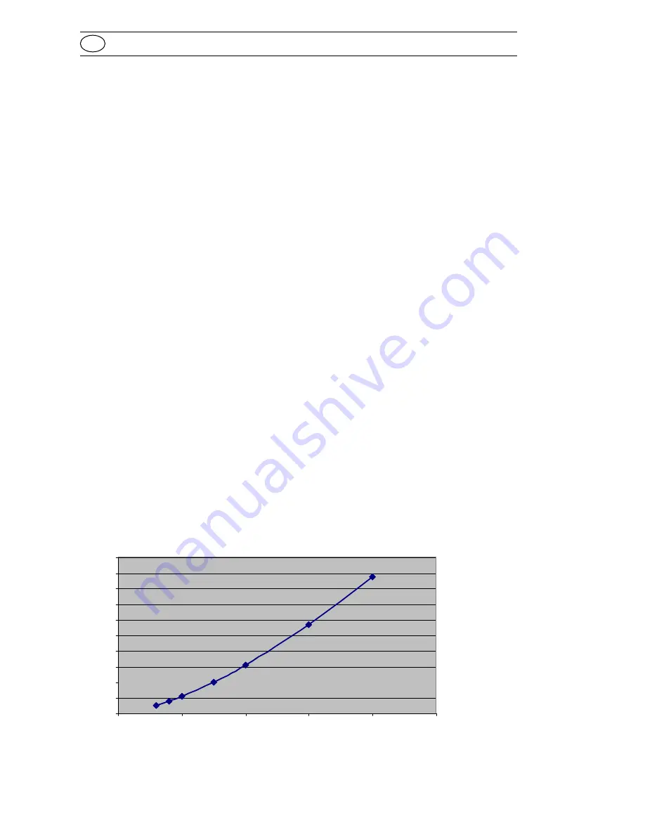 Aqualytic AL30 Instruction Manual Download Page 30