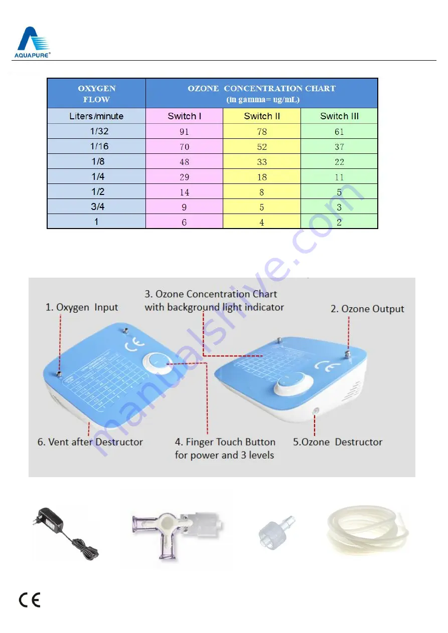 Aquapure MOP0.3-AD User Manual Download Page 4