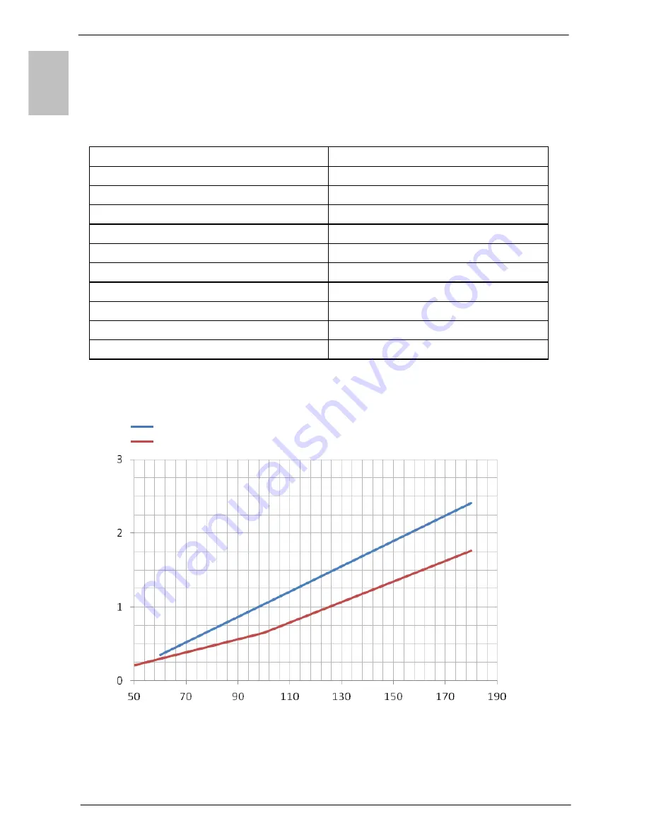 Aquarea PAW-DHWM 80-120 ZNT Instructions For Use Manual Download Page 156