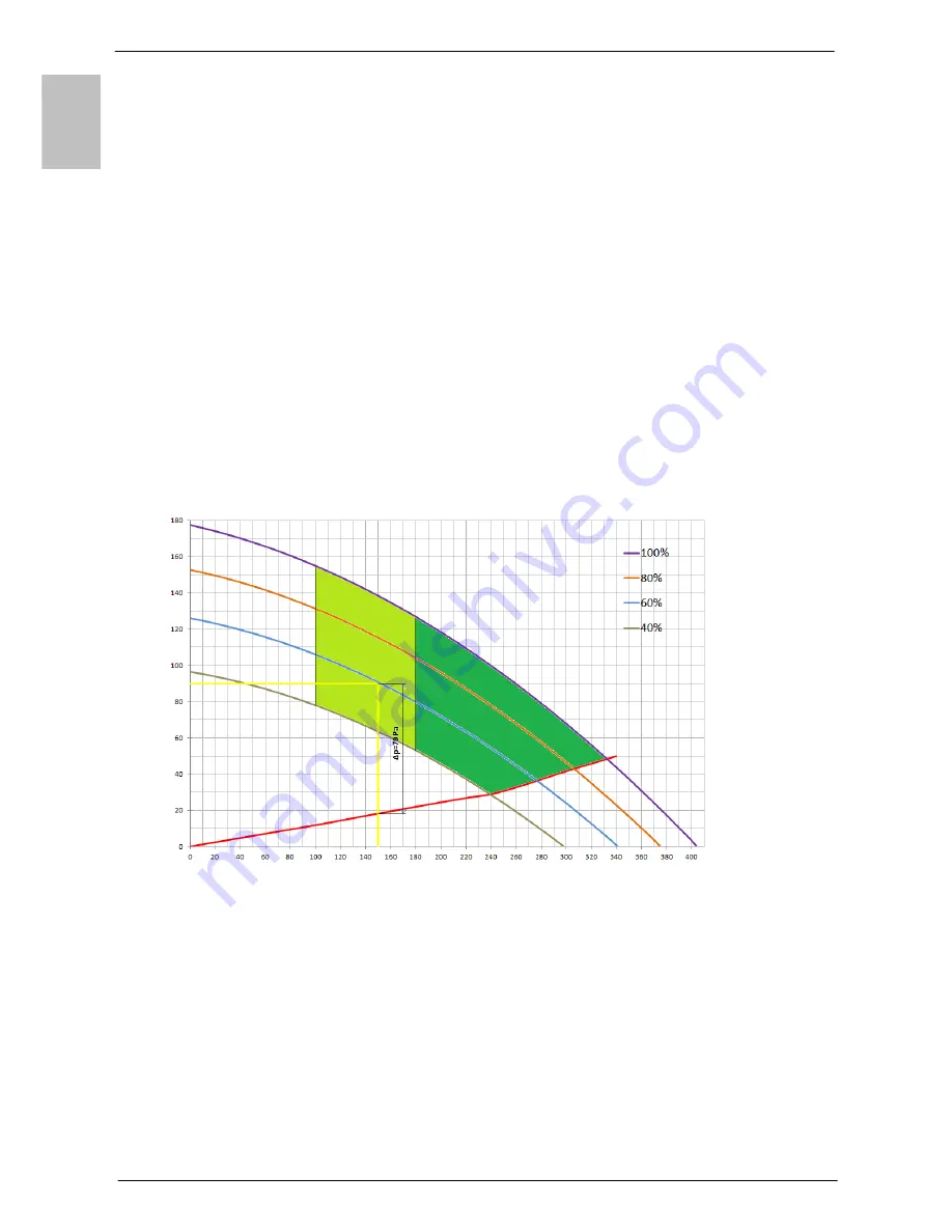 Aquarea PAW-DHWM 80-120 ZNT Instructions For Use Manual Download Page 206