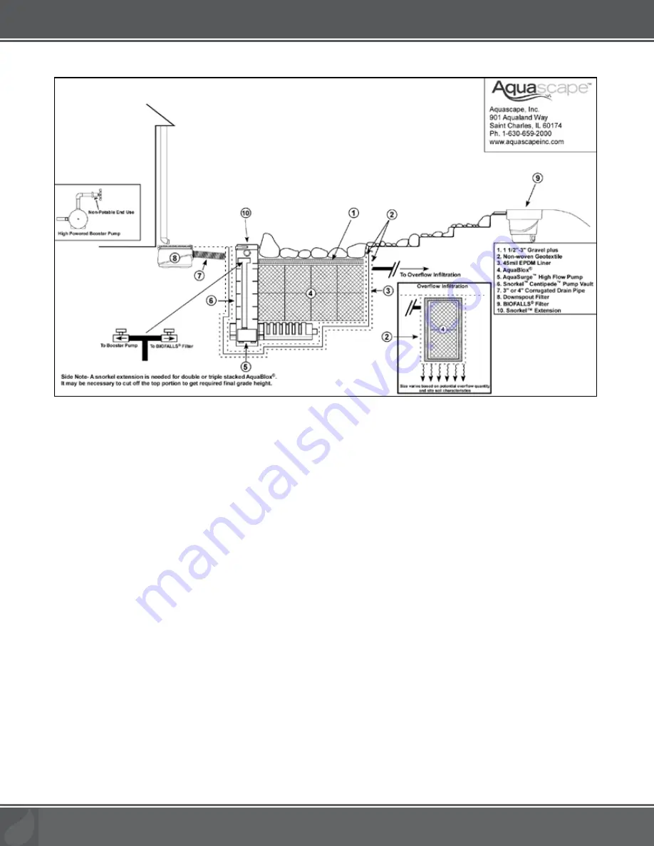 AquaScape AQUABLOX 29491 Instructions & Maintenance Download Page 12