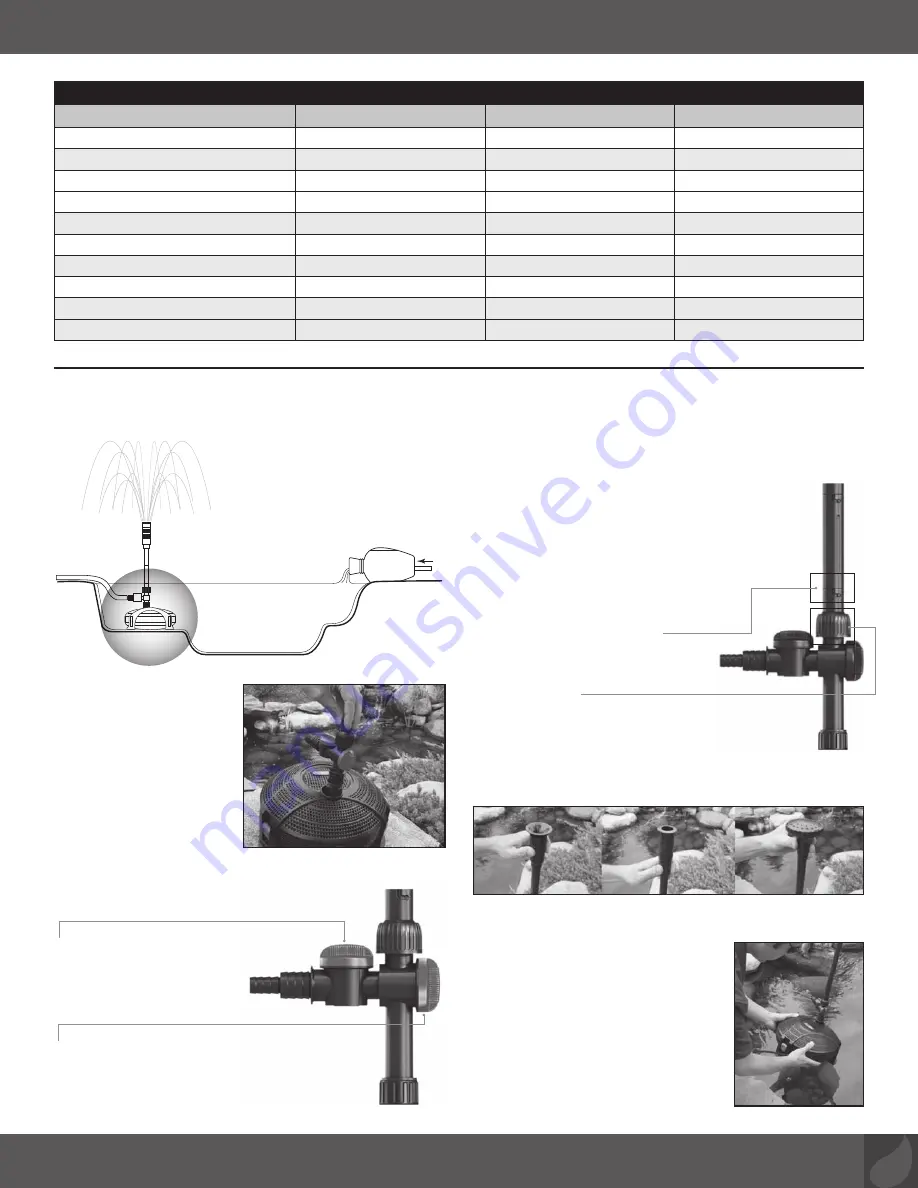 AquaScape AquaJet 1300 Instruction And Maintenance Manual Download Page 13