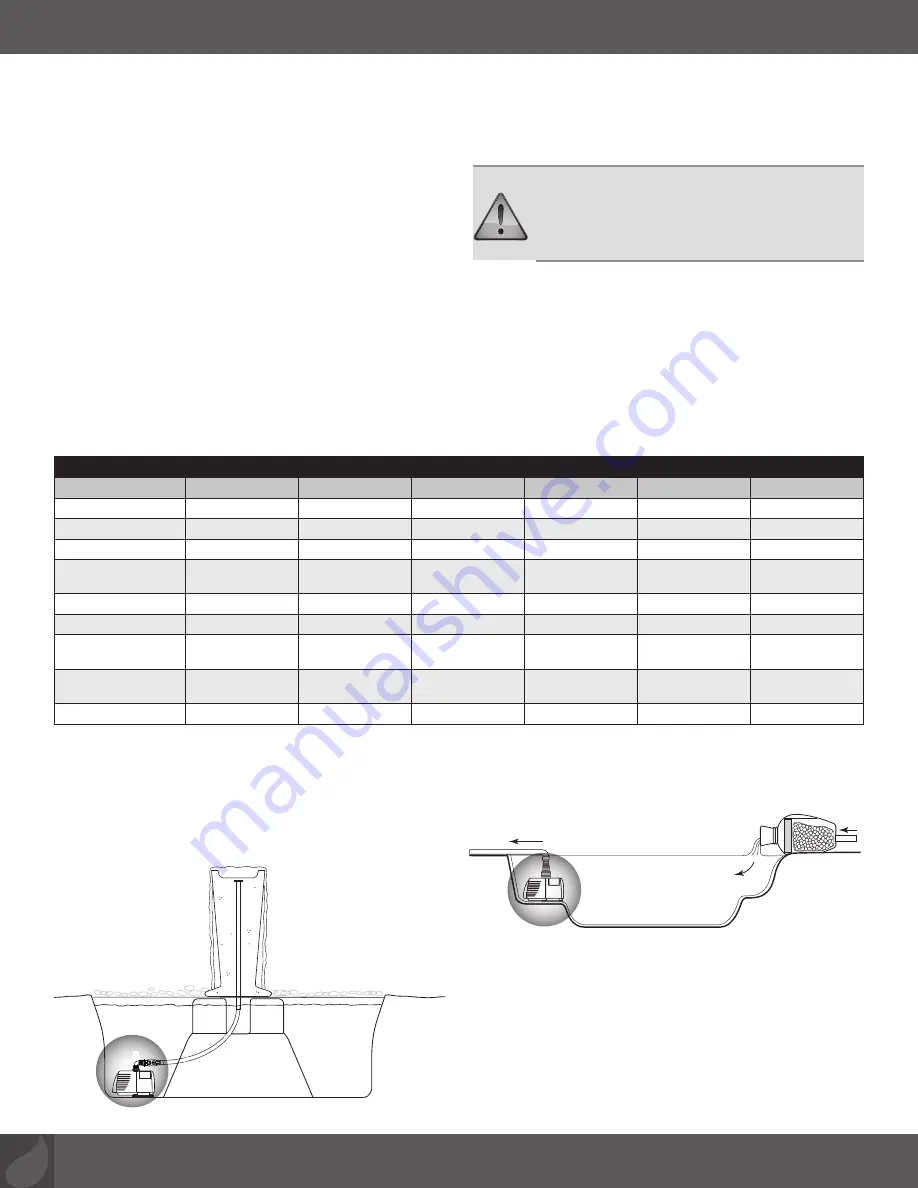 AquaScape Ultra 1100 Instructions & Maintenance Download Page 12