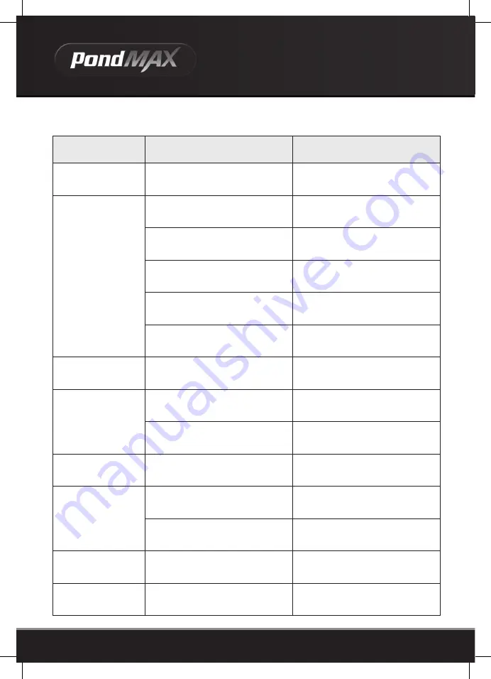 Aquatec 03PE277 Instruction Manual Download Page 18