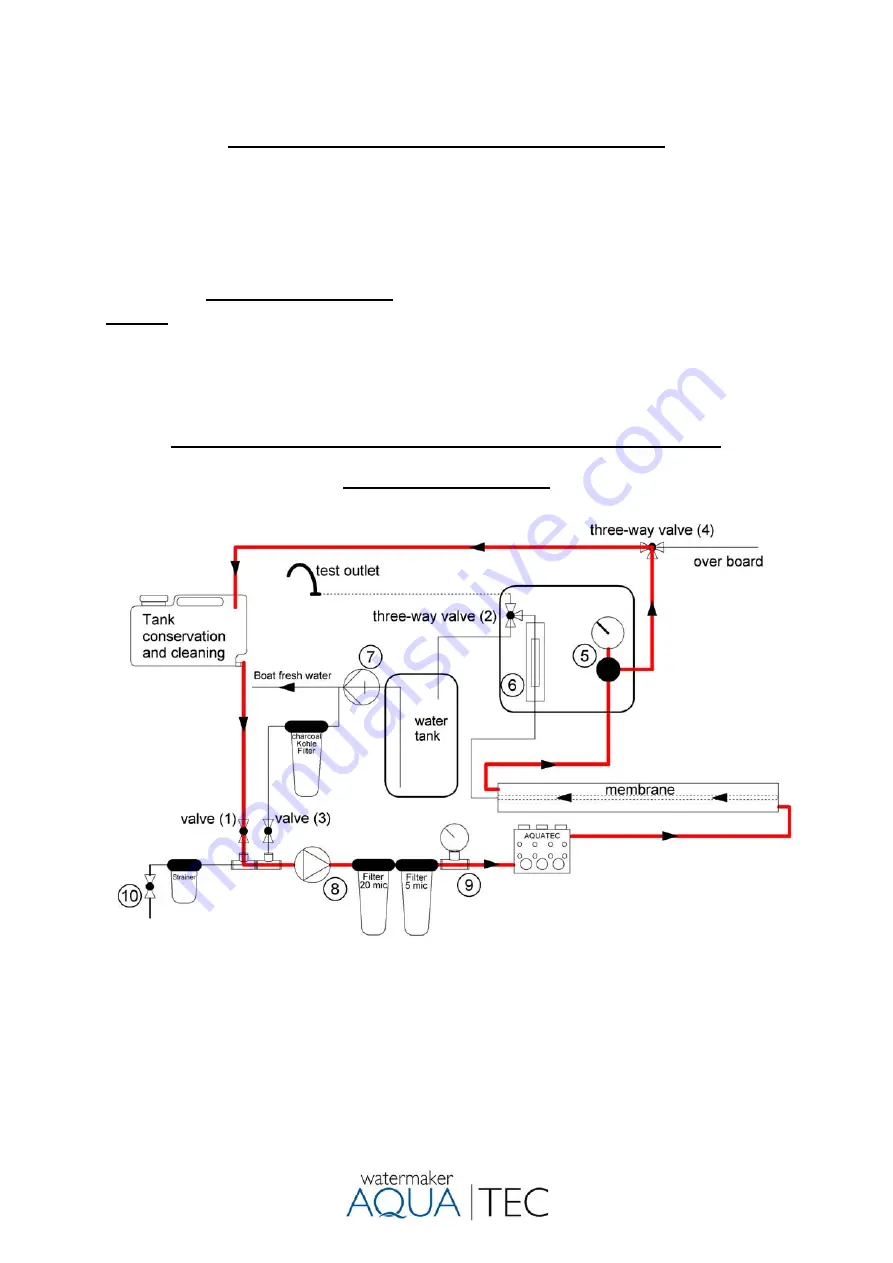 Aquatec Watermaker AC 240 Скачать руководство пользователя страница 12