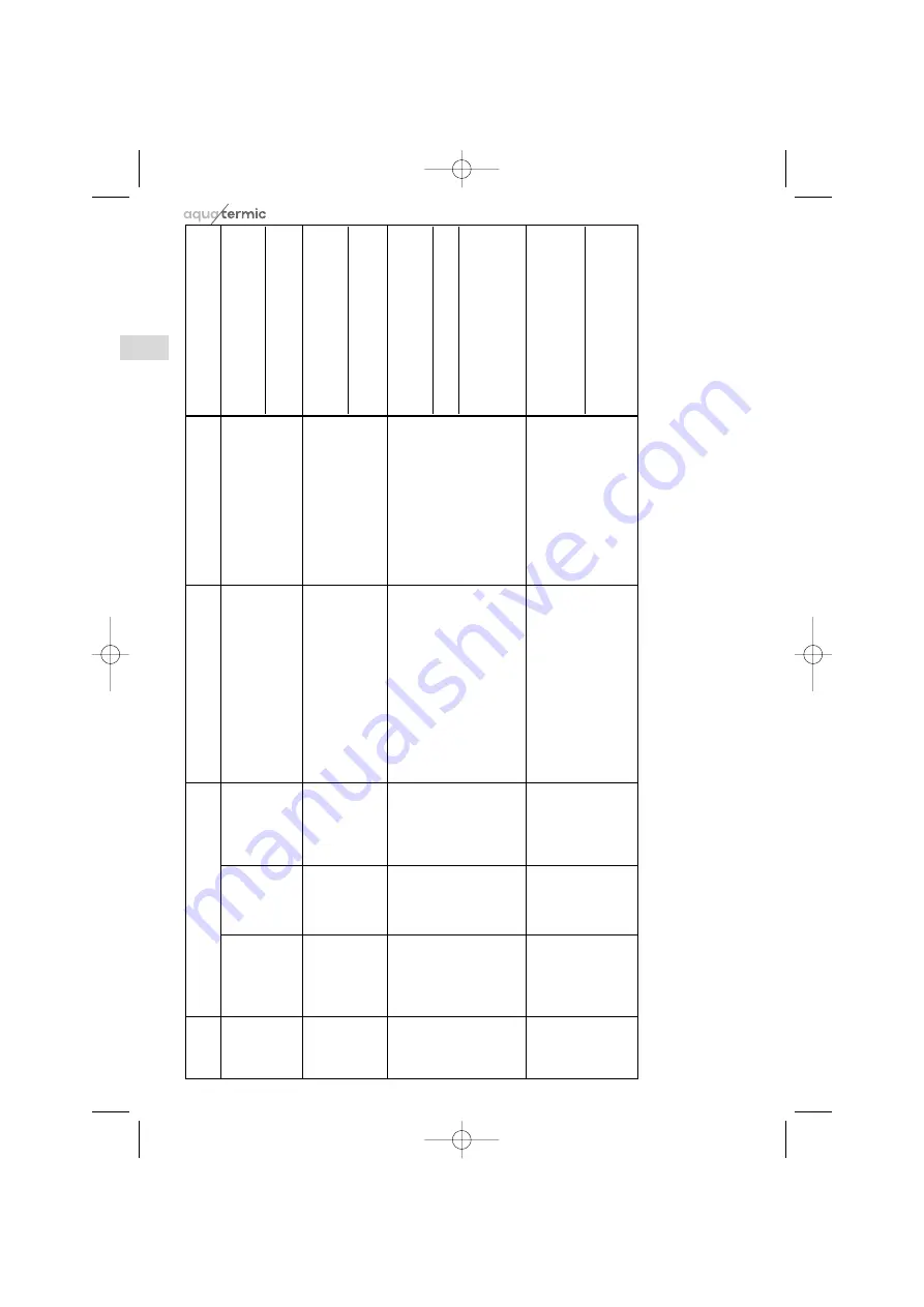 aquatermic 3IAA0406 Operating Instructions Manual Download Page 14