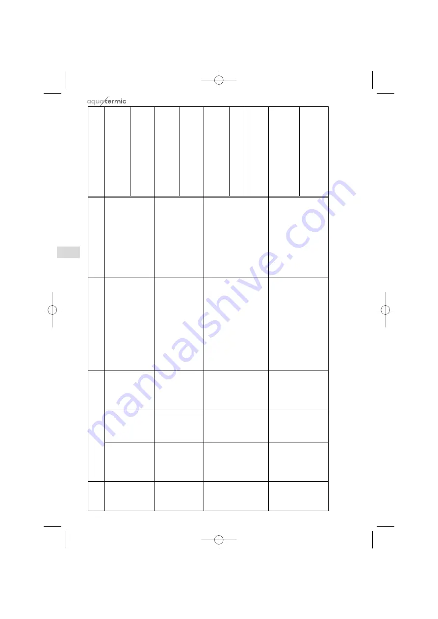 aquatermic 3IAA0406 Operating Instructions Manual Download Page 98