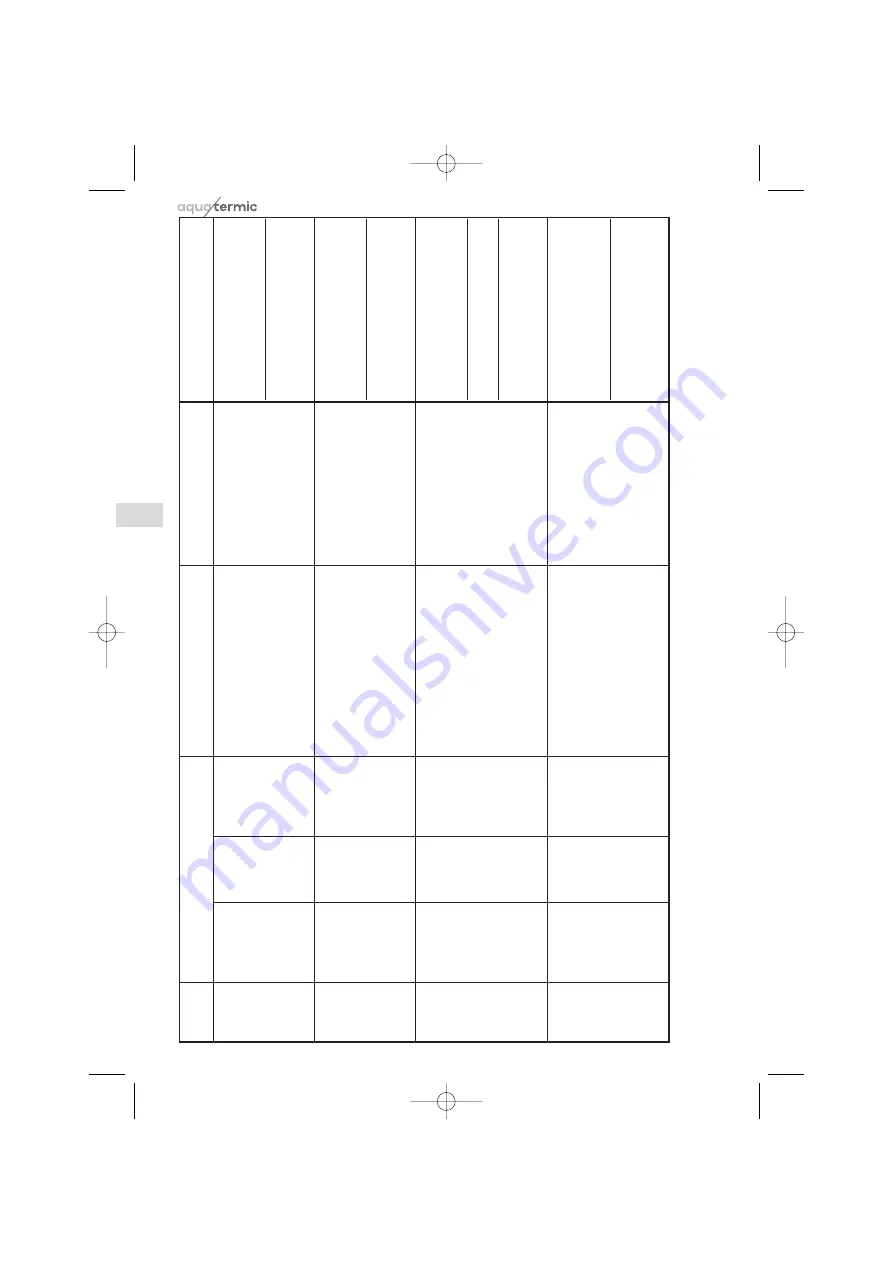 aquatermic AQ WNI 12 Operating Instructions Manual Download Page 98