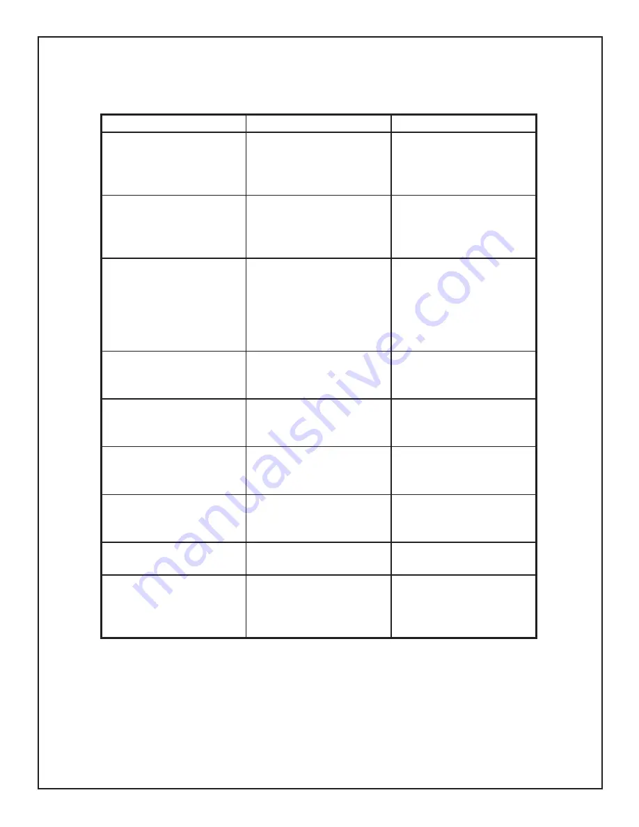 Aquatic Access IGMT Installation Manual Download Page 17