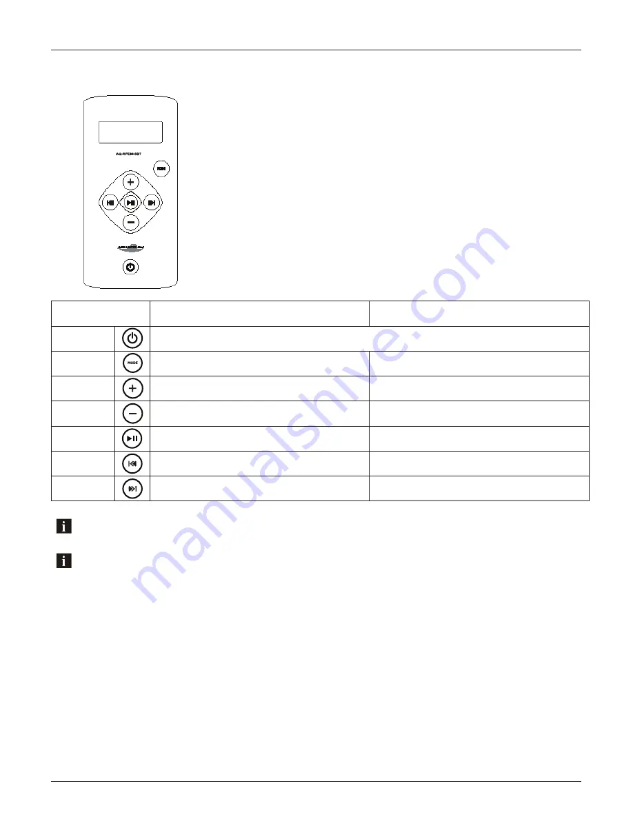 Aquatic AQ-DM-5BT DIGITAL MEDIA LOCKER Скачать руководство пользователя страница 7