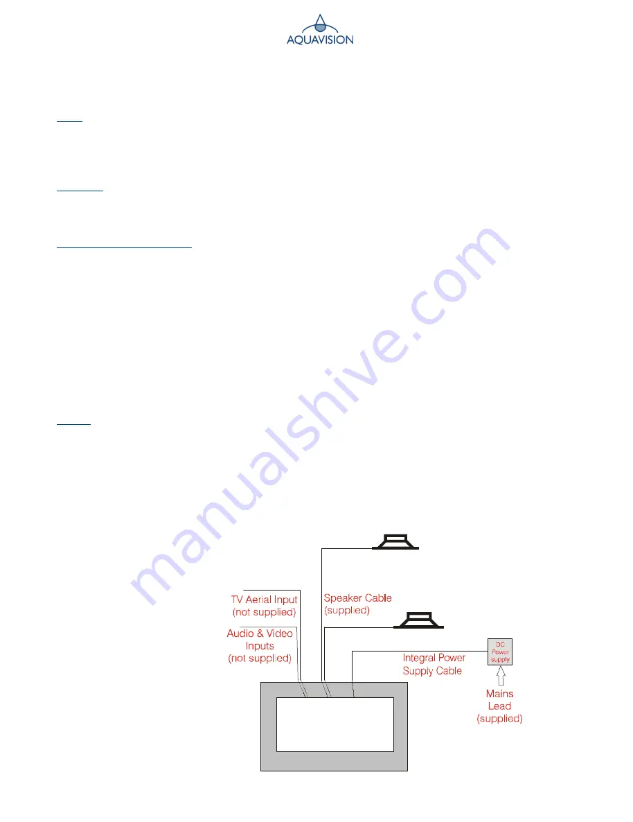 Aquavision AVF-10.4-4 Installation Manual Download Page 1