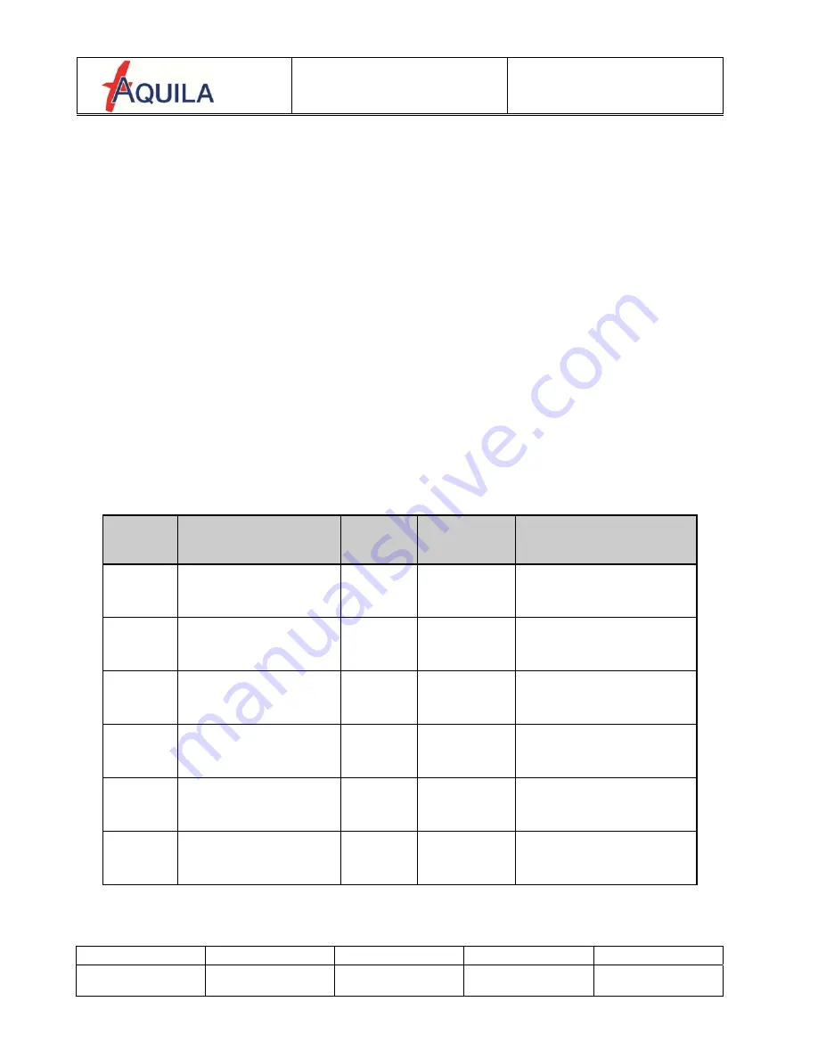 Aquila A211 GX Operating Handbook Download Page 5