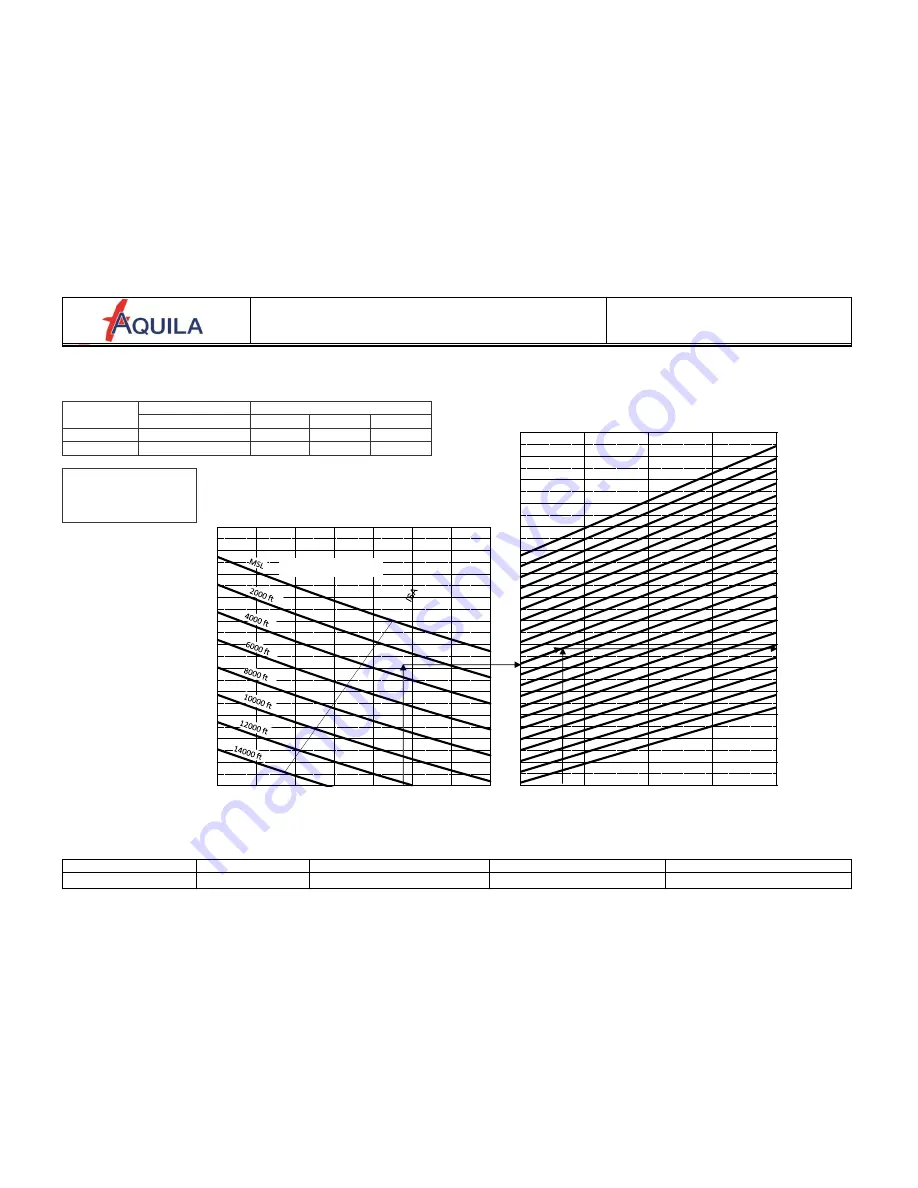 Aquila A211 GX Operating Handbook Download Page 75