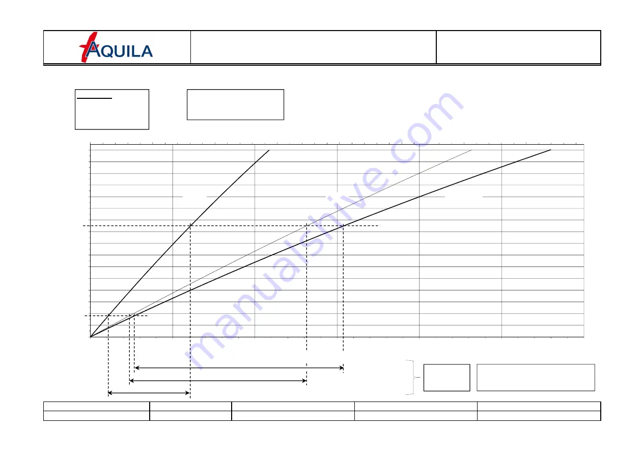 Aquila A212 GX Скачать руководство пользователя страница 82