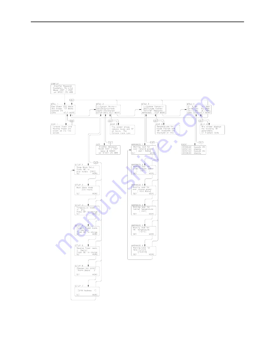 AR 10006031 Operating And Service Manual Download Page 22