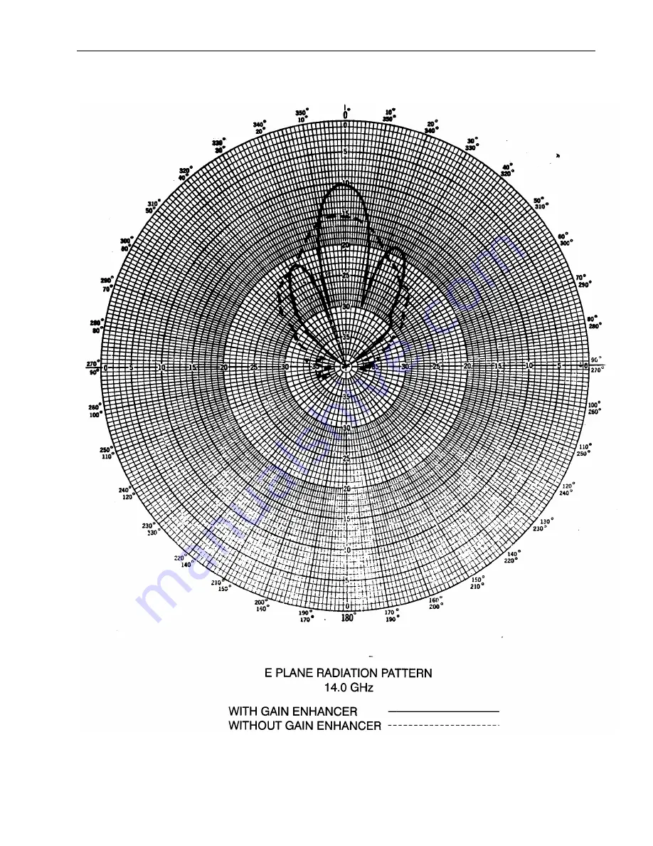 AR 10006310 Operating And Service Manual Download Page 31