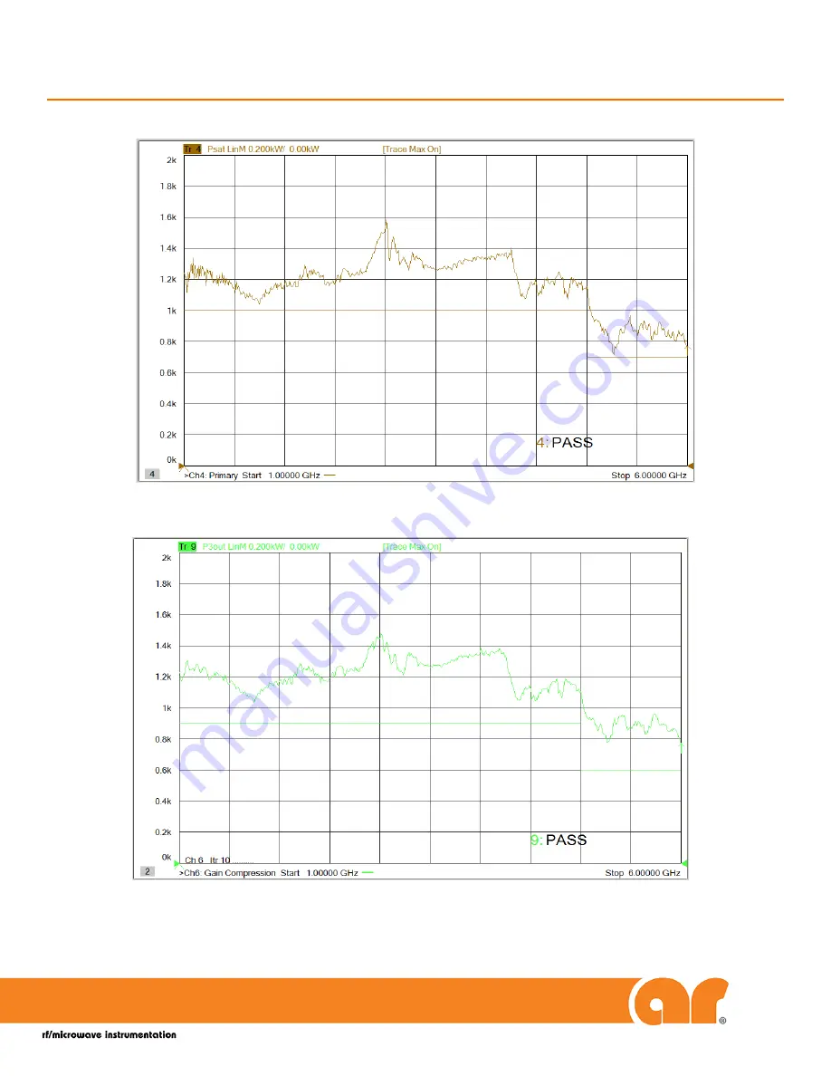 AR 1000S1G6C Operating And Service Manual Download Page 27