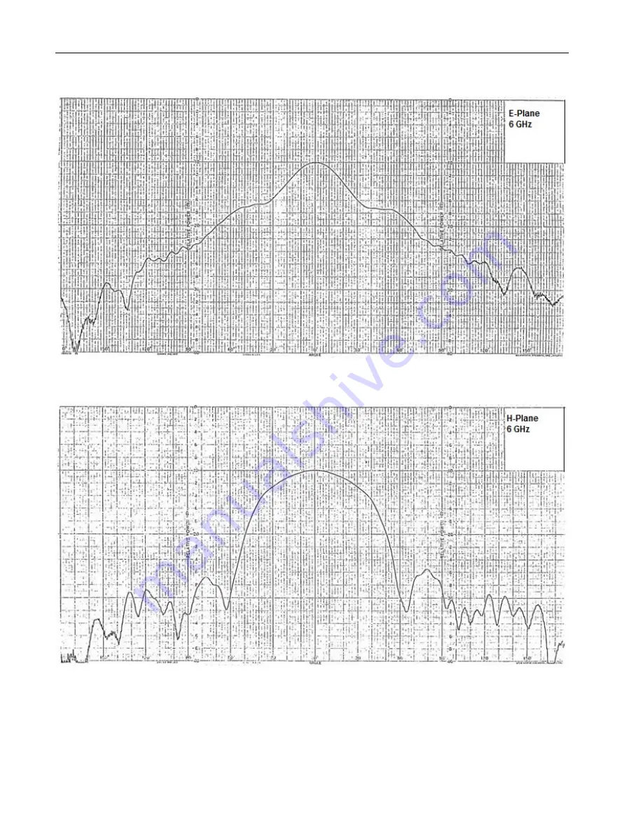 AR 10029201 Operating And Service Manual Download Page 24