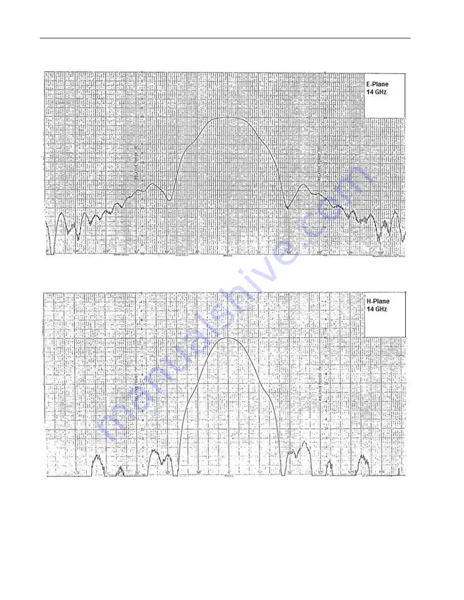 AR 10029201 Operating And Service Manual Download Page 28