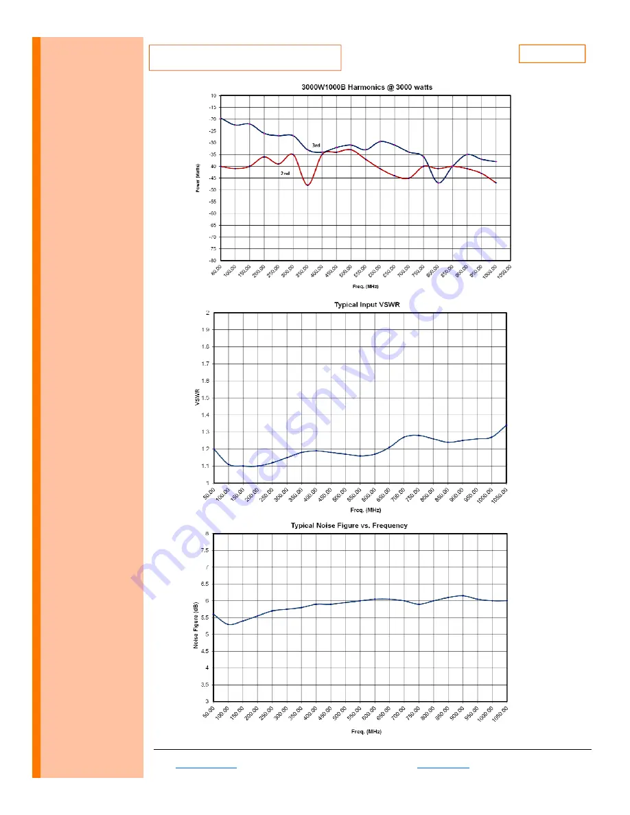 AR 10036484 Operating And Service Manual Download Page 23