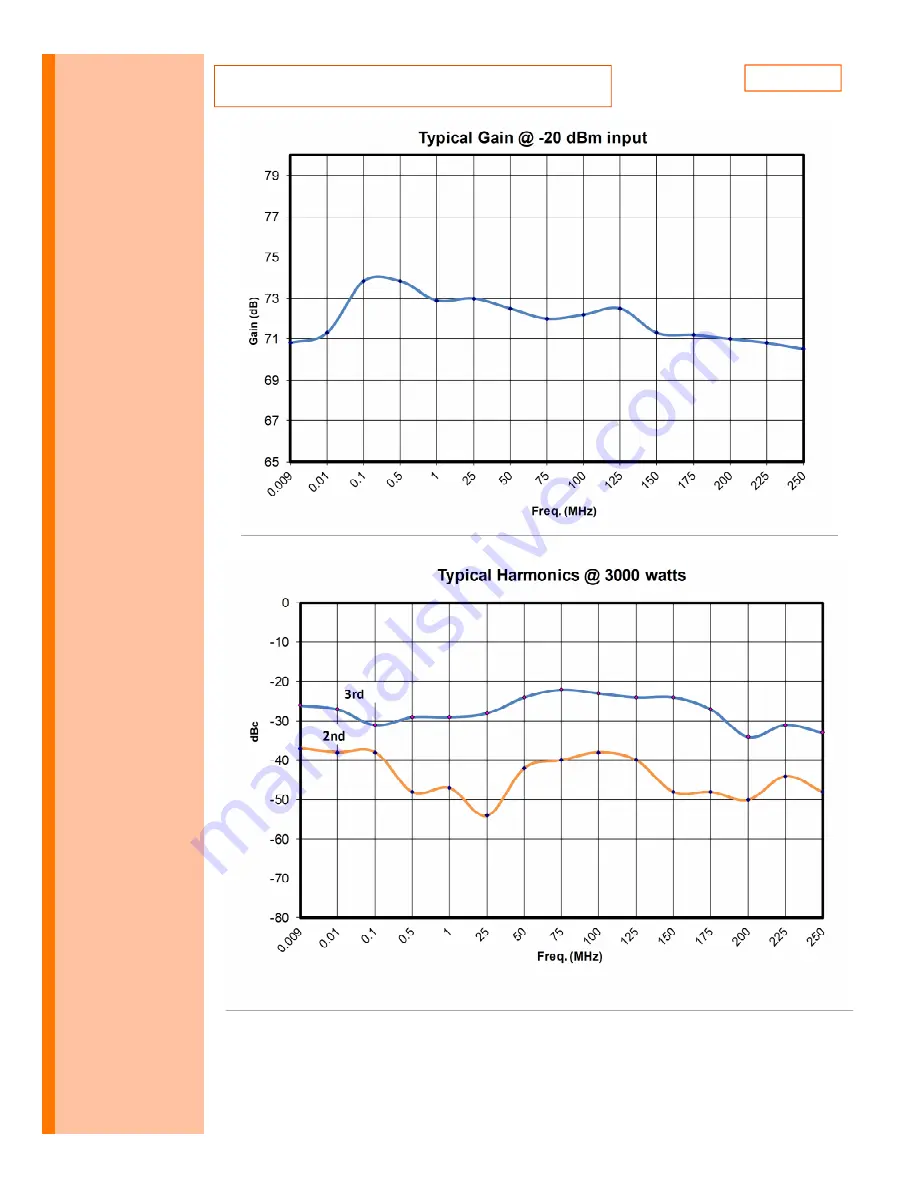 AR 10044005 Operating And Service Manual Download Page 21