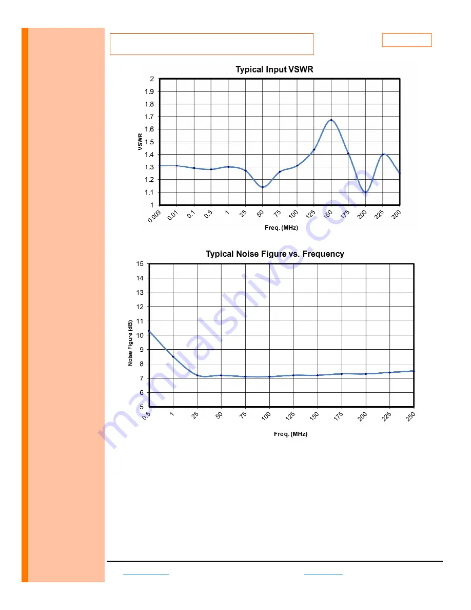 AR 10044005 Operating And Service Manual Download Page 22