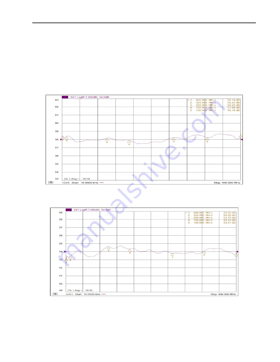 AR 10044831 Operating And Service Manual Download Page 49