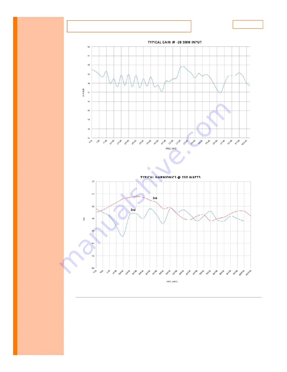 AR 10045879 Operating And Service Manual Download Page 21