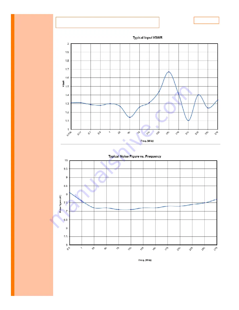 AR 10046246 Operating And Service Manual Download Page 22