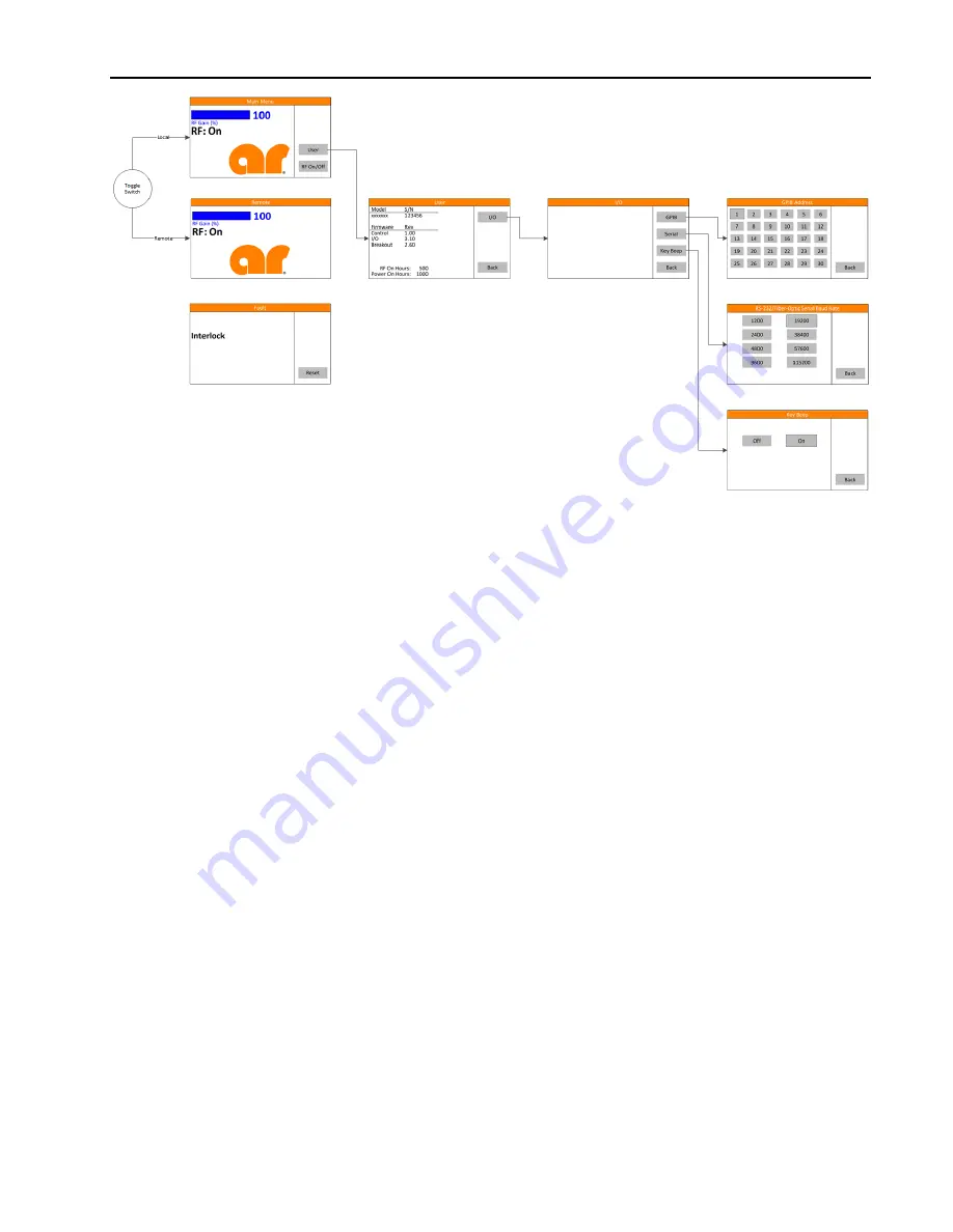 AR 10046249 Operating And Service Manual Download Page 27