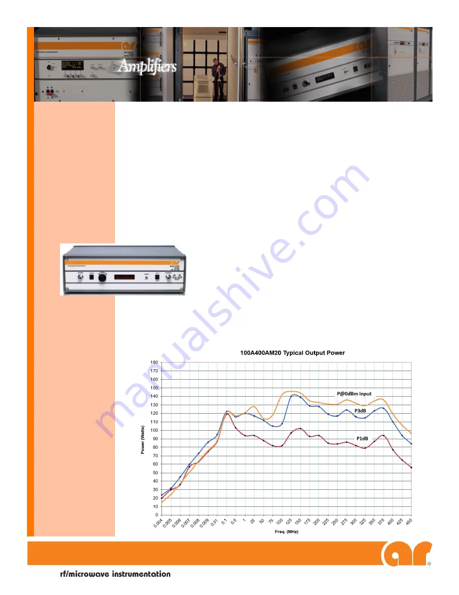 AR 100A400AM20 Operating And Service Manual Download Page 19