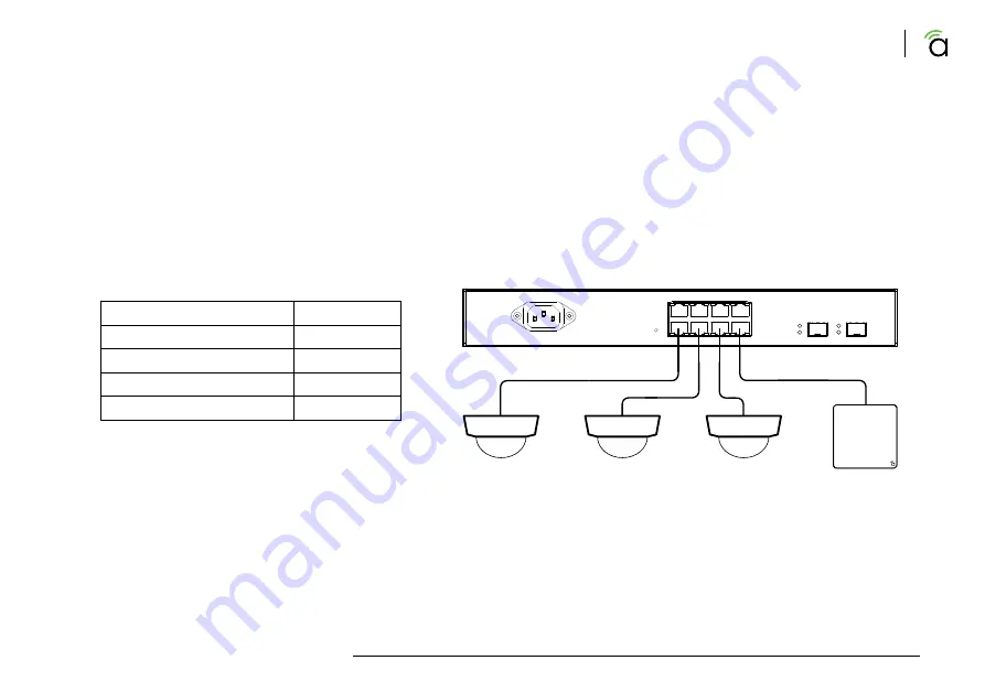 Araknis Networks 210 Series Quick Start Manual Download Page 9