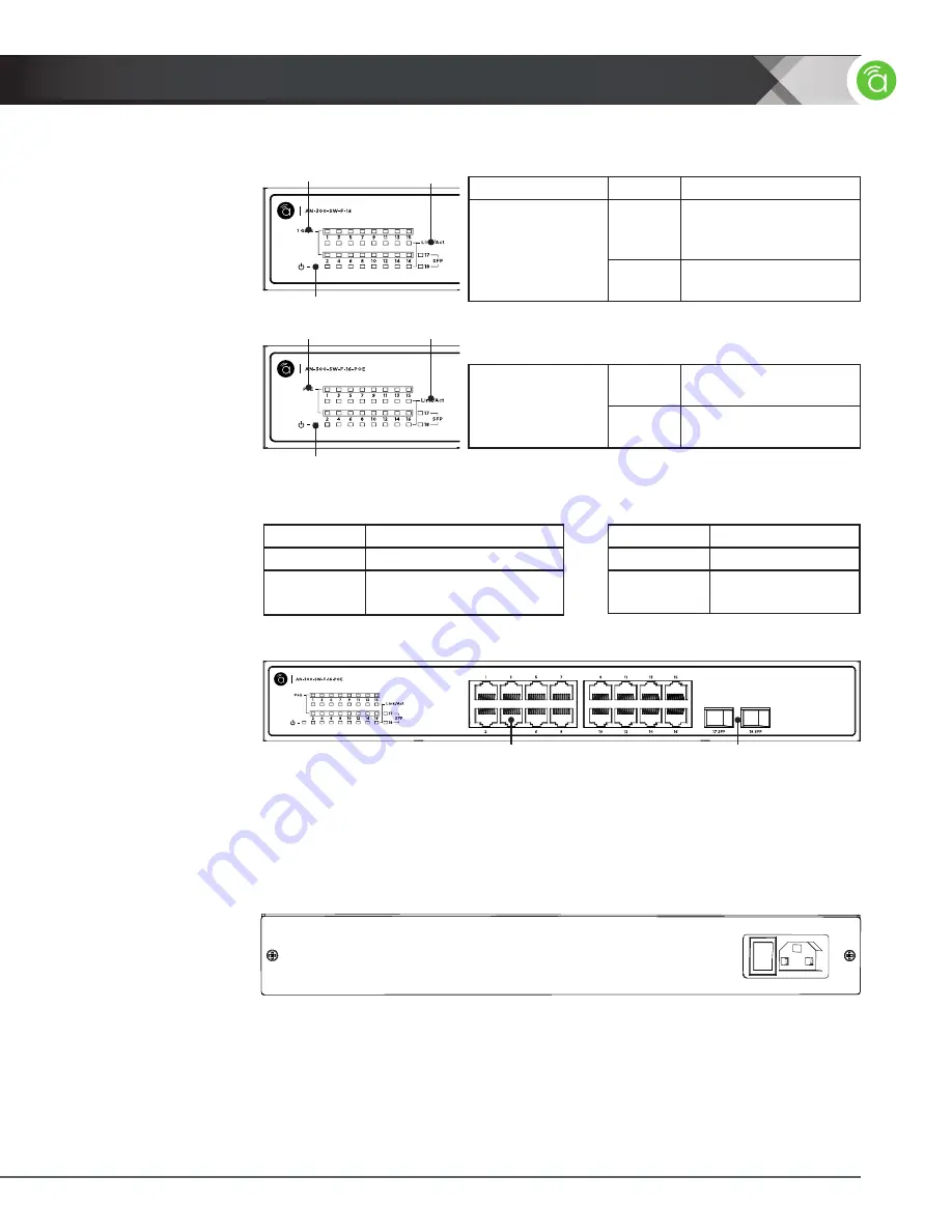 Araknis Networks 300 Series Installation Manual Download Page 9