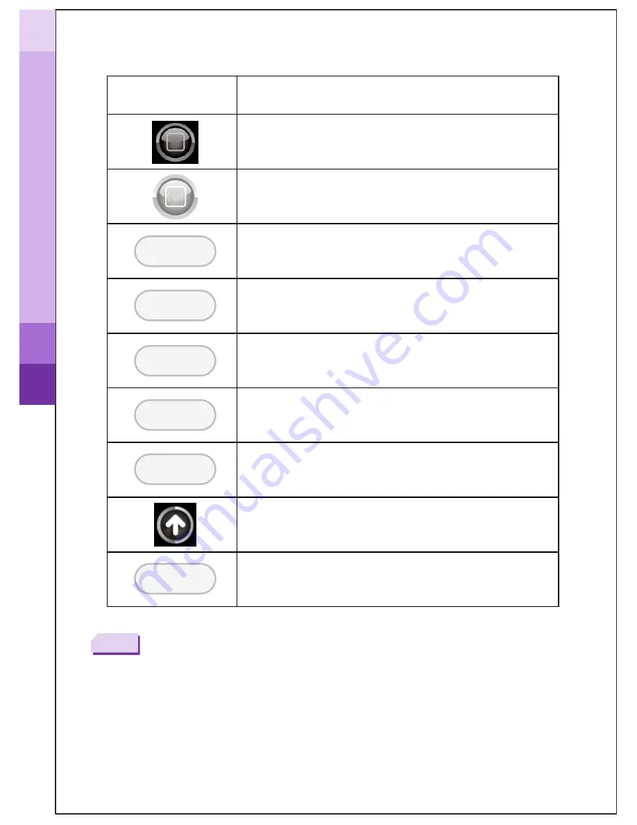 aram huvis Aramo Smart NavigatorII-100 User Manual Download Page 7