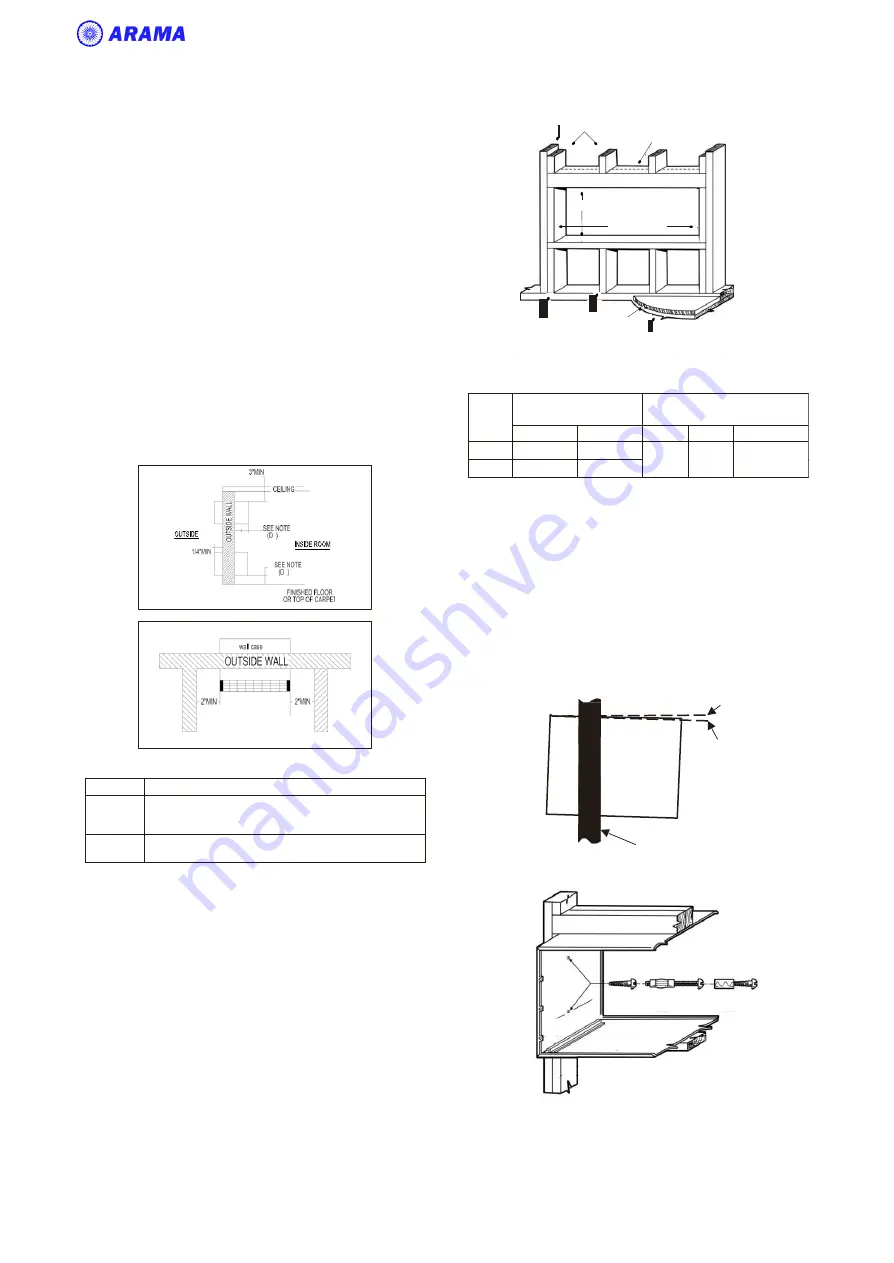 ARAMA DCIPT12 Installation Instructions & Owner'S Manual Download Page 6