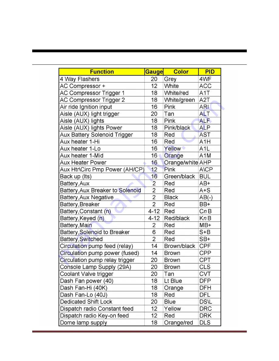 ARBOC Spirit 2015 Service & Operation Manual Download Page 126