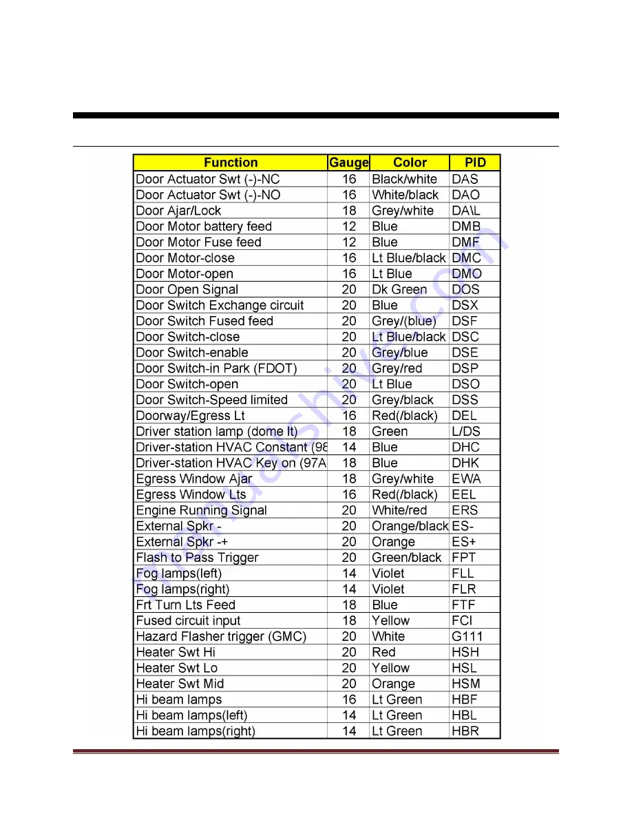 ARBOC Spirit 2015 Service & Operation Manual Download Page 127