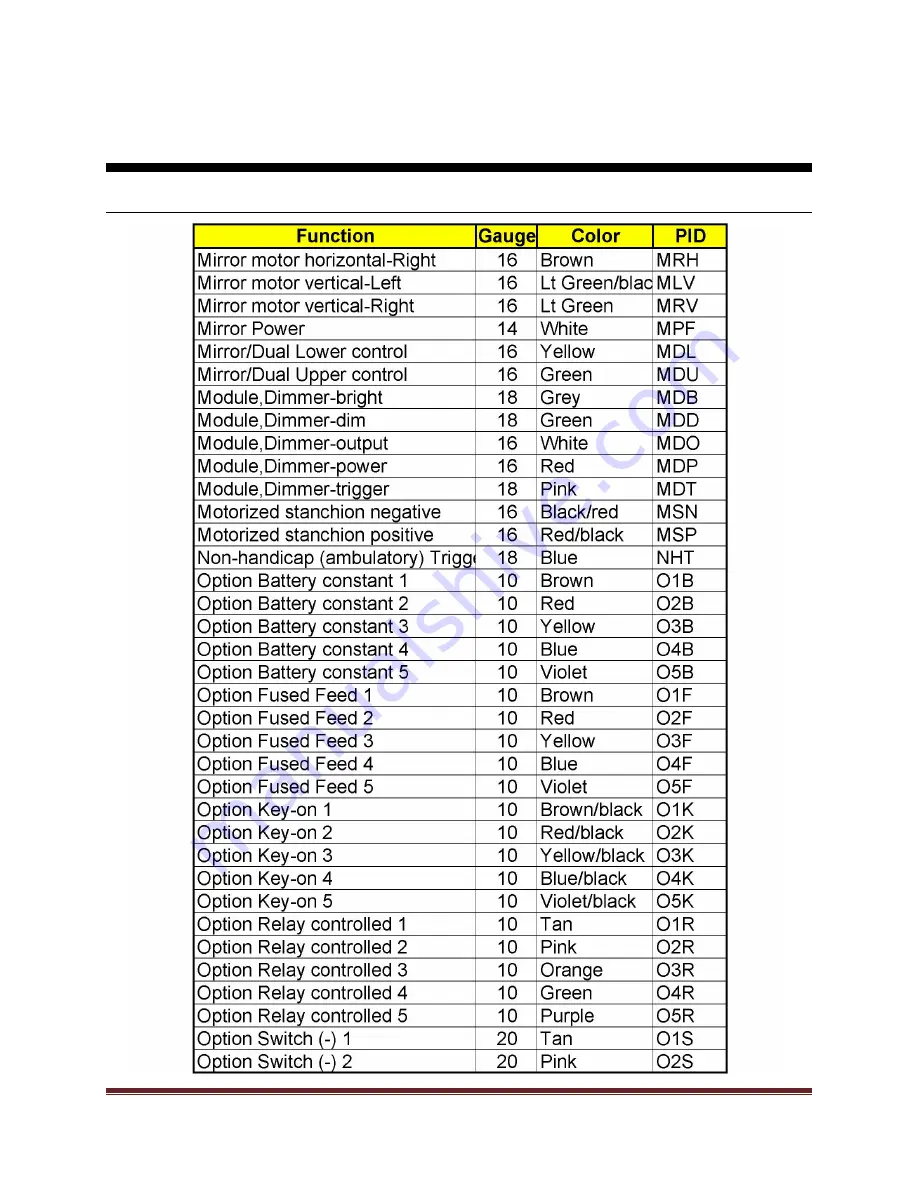 ARBOC Spirit 2015 Service & Operation Manual Download Page 129