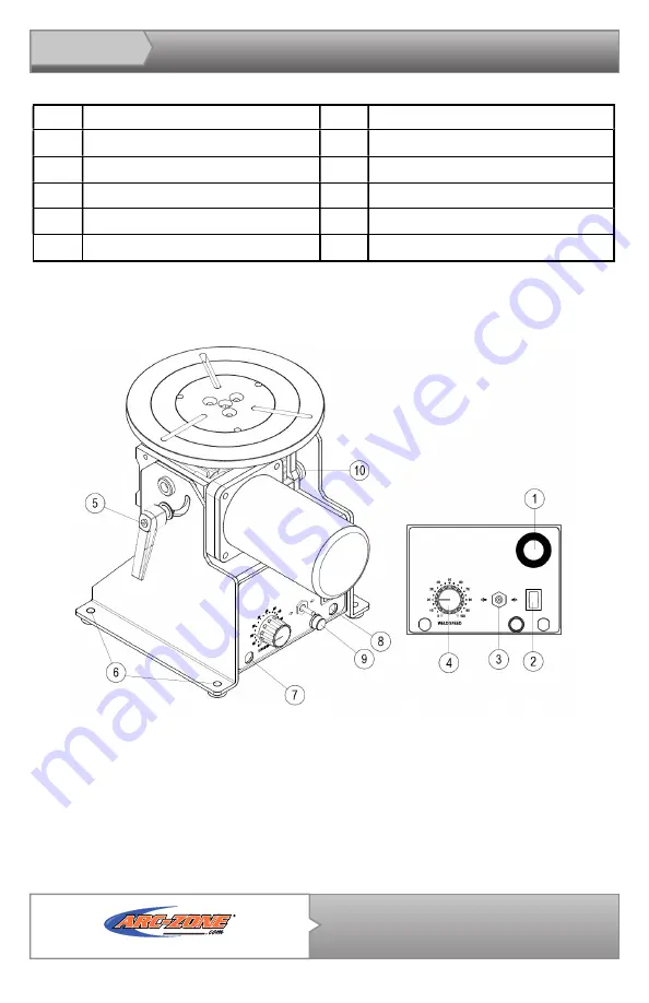 Arc-Zone A-PT-051-PRO Скачать руководство пользователя страница 10