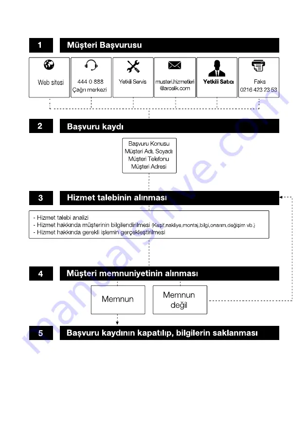 arcelik 2061 NFD A++ Manual Download Page 21