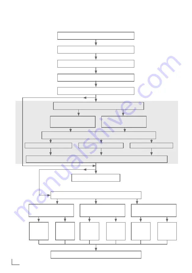 arcelik A65 A 950 A User Manual Download Page 18