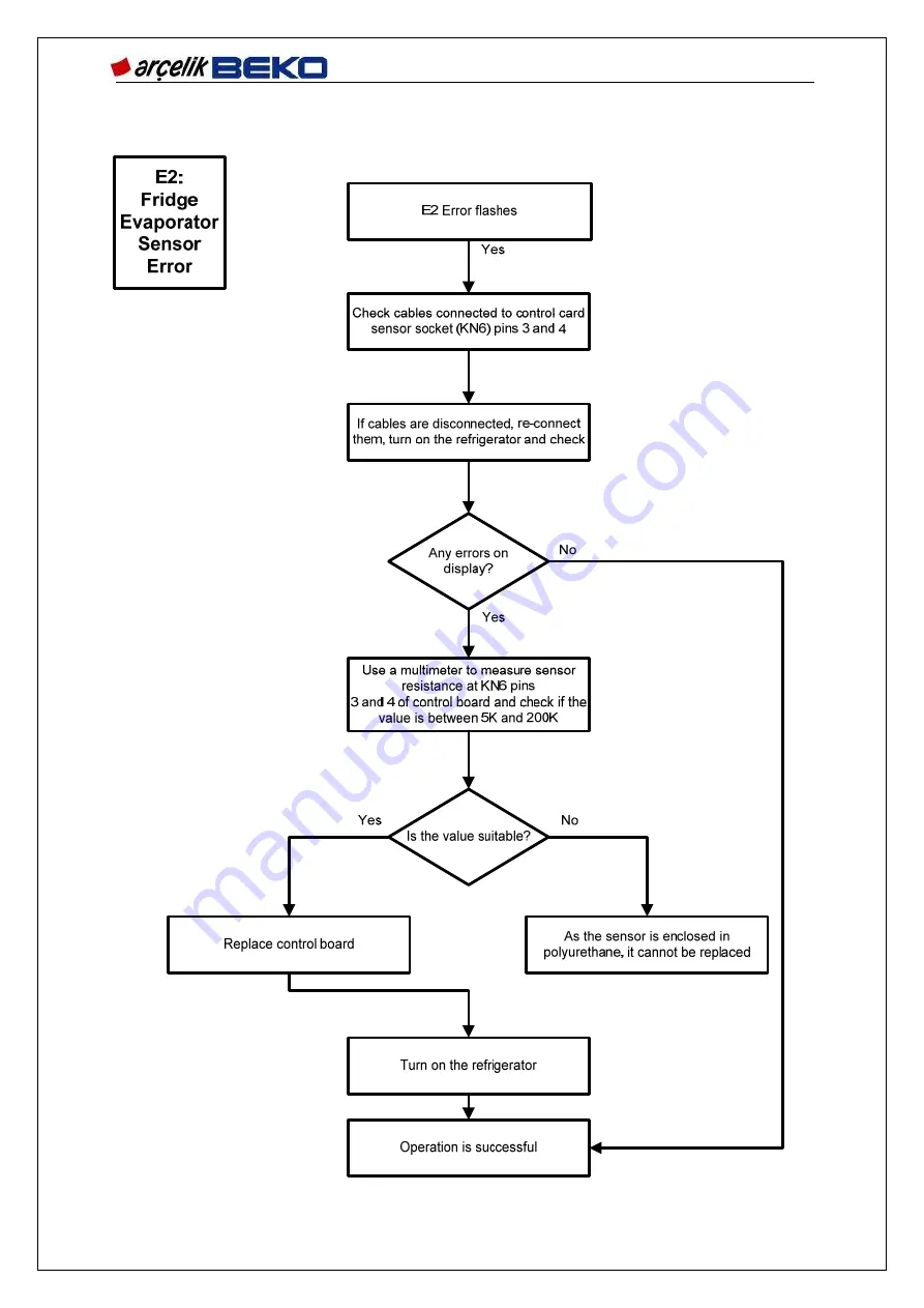 arcelik BEKO COSMOS Service Handbook Download Page 104