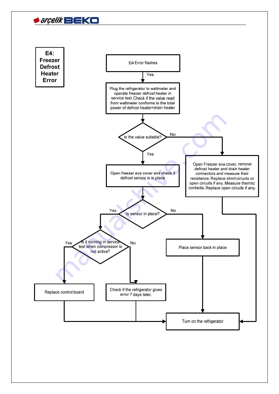 arcelik BEKO COSMOS Service Handbook Download Page 106