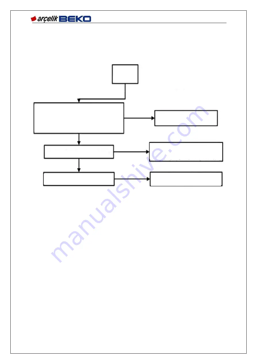 arcelik BEKO COSMOS Service Handbook Download Page 115