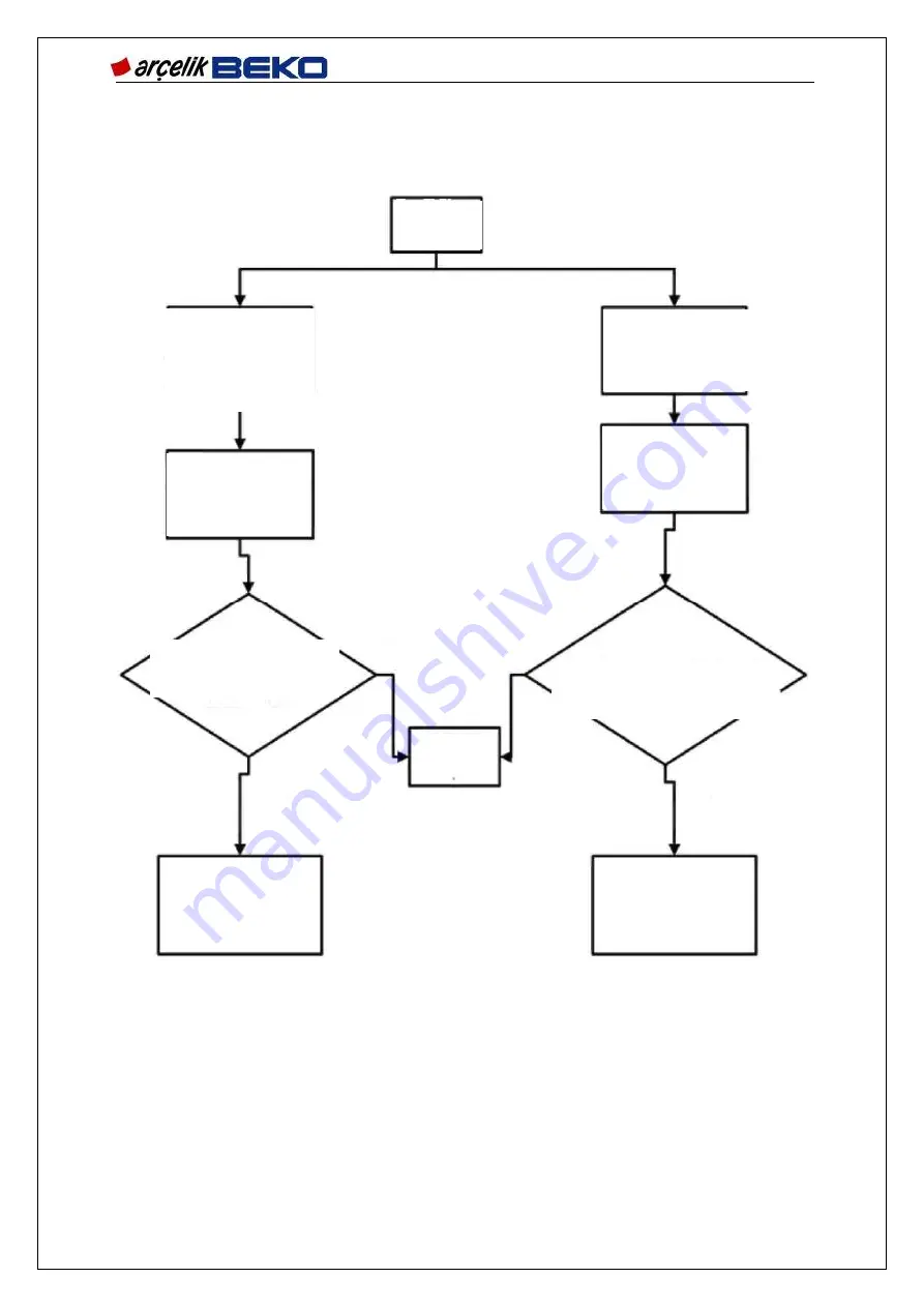 arcelik BEKO COSMOS Service Handbook Download Page 117