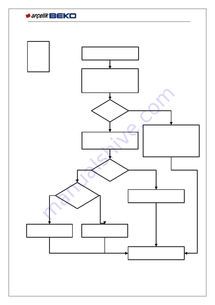 arcelik BEKO COSMOS Service Handbook Download Page 243