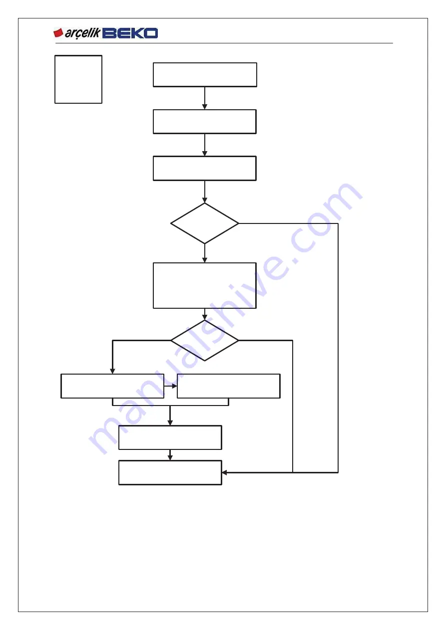 arcelik BEKO G91629NWU Service Manual Download Page 46