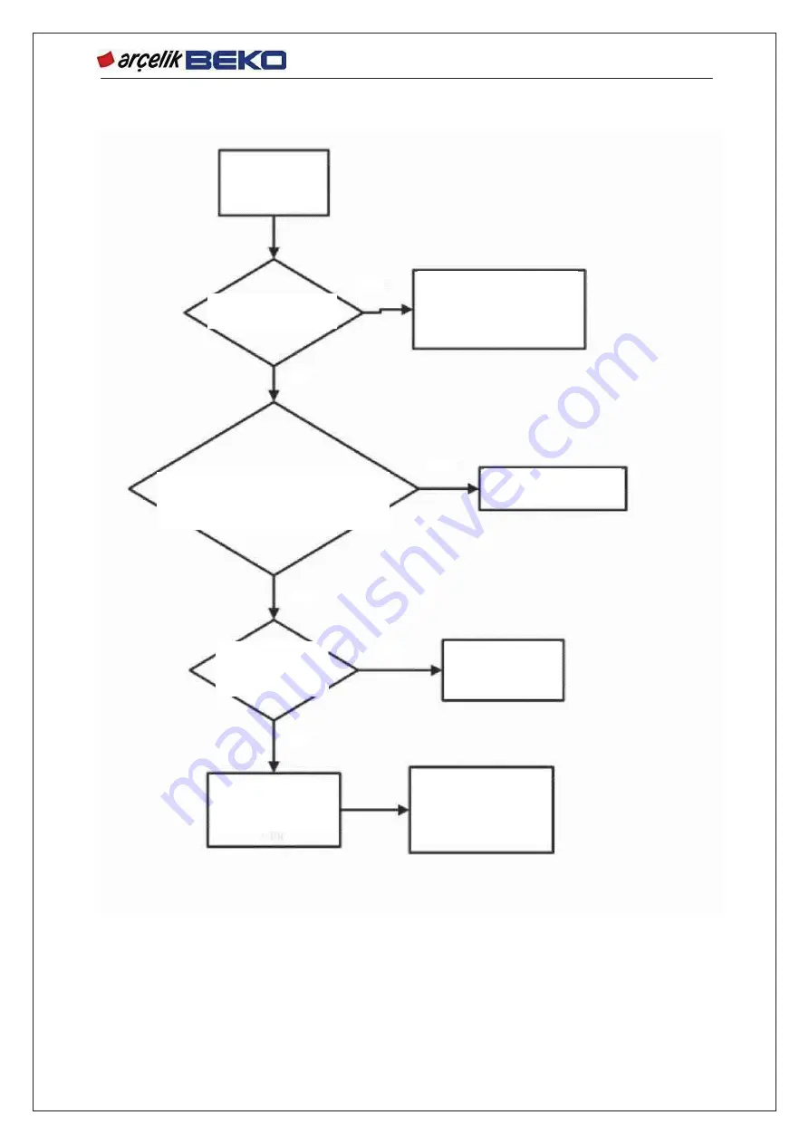 arcelik BEKO G91629NWU Service Manual Download Page 55